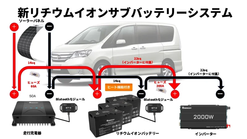 新システム