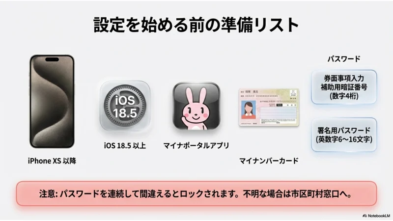 iPhoneへのマイナンバーカード追加に必要な準備リスト