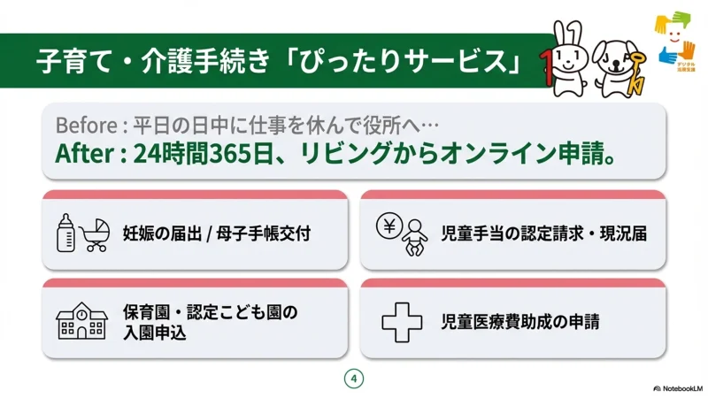 マイナポータルの子育て・介護に関するぴったりサービス画面イメージ