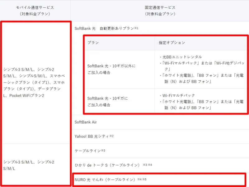 NURO光でんわ加入によるセット割引の仕組み
